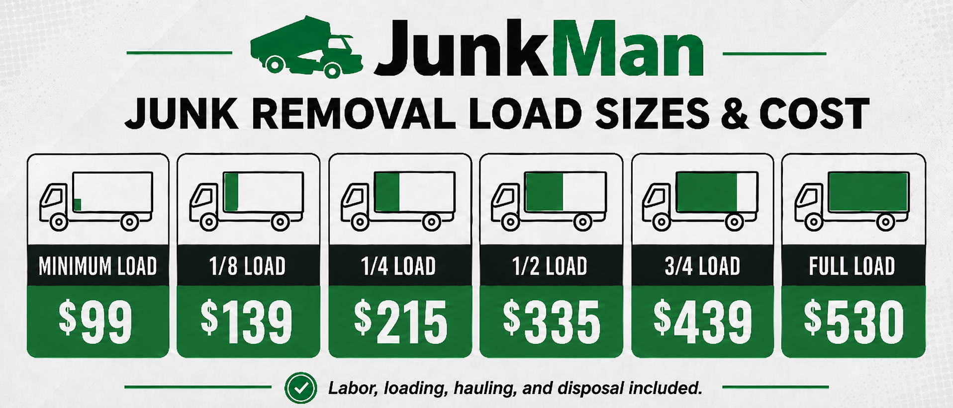 Junk removal load sizes and cost in Las Vegas